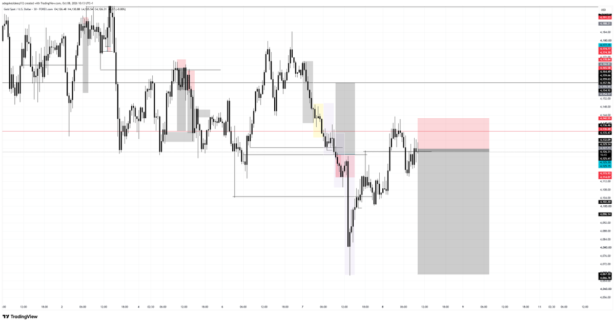 Ayod_eji01's tweet photo. #XAUUSD TRADING IDEA https://t.co/2ECqVi0H3i
