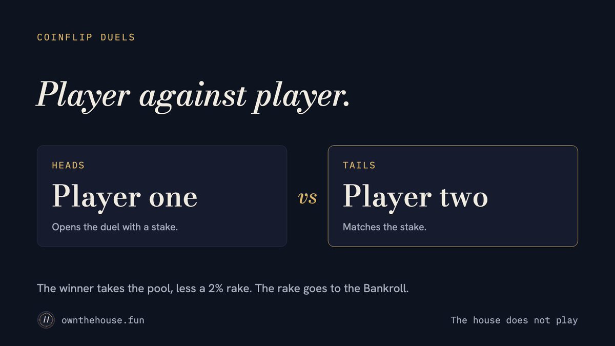 ownthehousefun's tweet photo. Coinflip duels ⚔️

Player against player.
The house does not play.

The winner takes the pool, less 2%.
That 2% goes to the Bankroll.

CA: EtQQJqEweKzWF3nKkGZgkiNMkXCNeXK2wxDTL7qyZQMG https://t.co/83KmWM3A0m