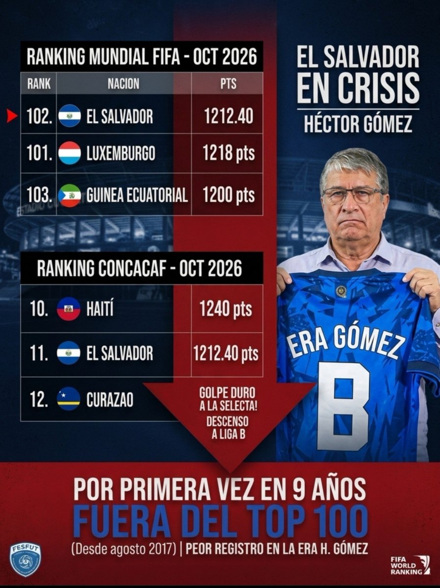 Carlosalwy's tweet photo. @SomosLaTribuFM @zometa_manuel https://t.co/ivg2OO4hDF