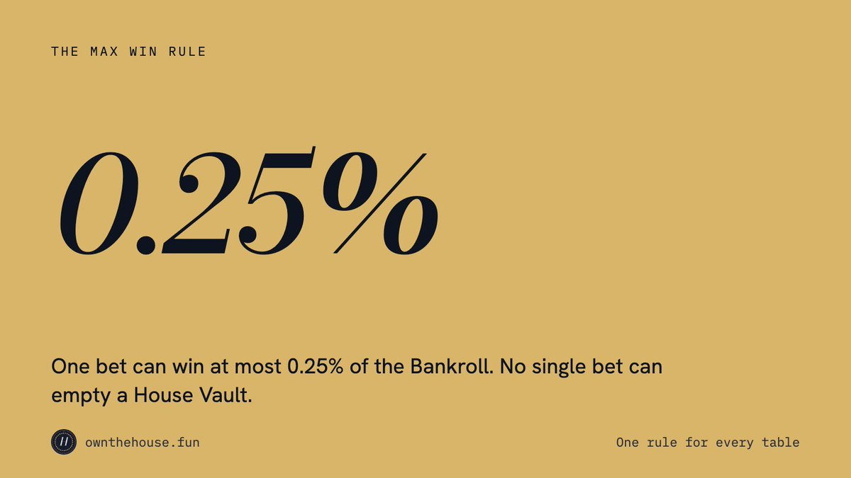 ownthehousefun's tweet photo. One rule on every table:

A bet can win at most 0.25% of the Bankroll.

No single bet can empty a House Vault 

CA: EtQQJqEweKzWF3nKkGZgkiNMkXCNeXK2wxDTL7qyZQMG https://t.co/73ItAAsnPp