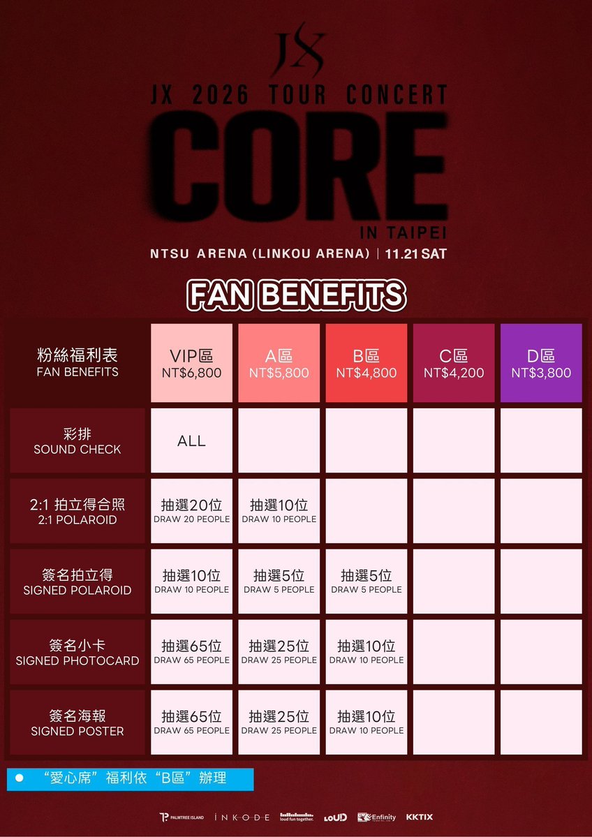 Koyuk125's tweet photo. 💎 JX 2026 TOUR CONCERT 〈CORE〉 IN TAIPEI 💎
📅 日時：
 * 2026年11月21日(土) 開演
📍 会場：NTSU ARENA (LINKOU ARENA)（林口体育館 / 台湾・台北）
🎟️ 料金：価格お問い合わせ（JXによる台北公演の代行予約を受付中！）
👤 Artist & Organizer：
 * JX (JAEJOONG & XIA / 김재중, 김준수)
 * 主催：PALMTREE ISLAND / INKODE / KKTIX ほか
━━━━━━━━━━━━━━━━━━
✨ 取扱座席・案内ガイド
 * 圧倒的な歌声と魅力を誇る JX によるツアー『JX 2026 TOUR CONCERT 〈CORE〉 IN TAIPEI』NTSUアリーナ（林口体育館）公演をフルサポート
 * ステージ前方フロア良席から見やすい指定席まで完全網羅
 * 台北現地でのスムーズなチケット確保＆入場サポートを実施
   ━━━━━━━━━━━━━━━━━━
⚠️ ご購入の意思が確定し、お支払いおよびチケット確保が可能な段階になってからDMください（希望席種・エリア / 枚数 / ご予算を明記）。
#JX #김재중 #김준수 #JAEJOONG #XIA #CORE #NTSUArena #LinkouArena #台北公演 #台湾公演 #海外コン代行 #台北チケット #コンサート代行 #チケット代行 #티켓대행 #代理チケッティング #チケッティング代行 #チケット譲 #양도 #WTS #WTE #KPOPチケット