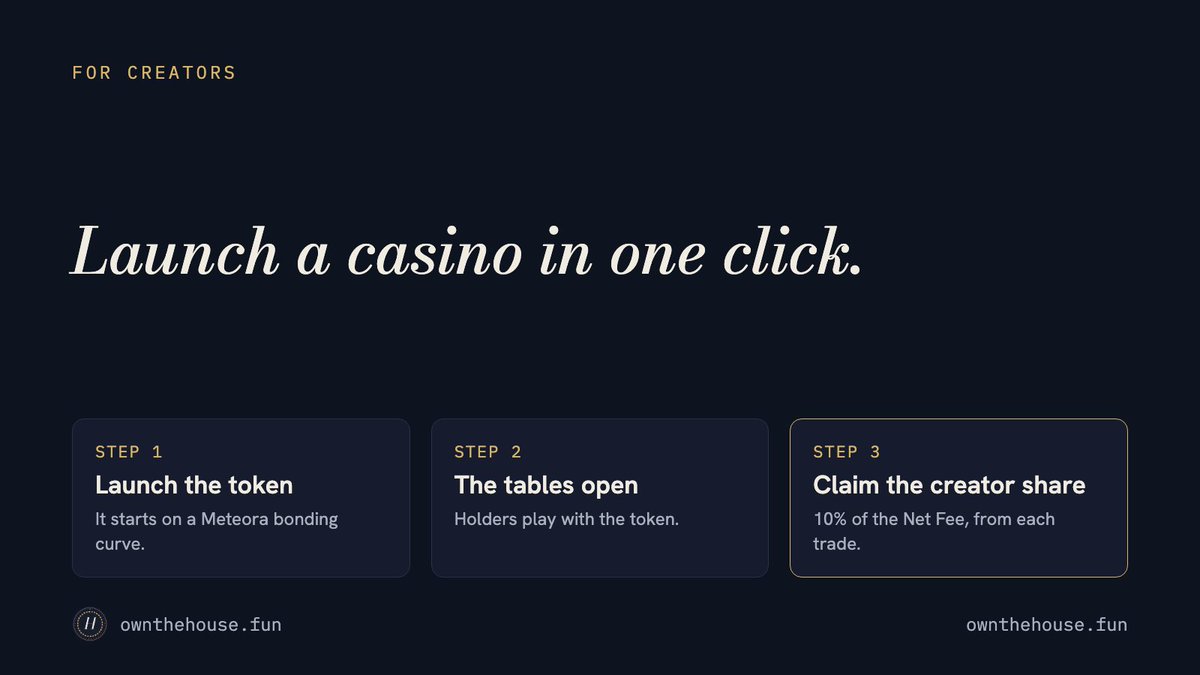 ownthehousefun's tweet photo. Creators 👋

Launch a token.
It gets a casino.
You claim 10% of the net fee on each trade.

One click.
https://t.co/Aj7ppCoqQG

CA: EtQQJqEweKzWF3nKkGZgkiNMkXCNeXK2wxDTL7qyZQMG https://t.co/D52RZnuSYS