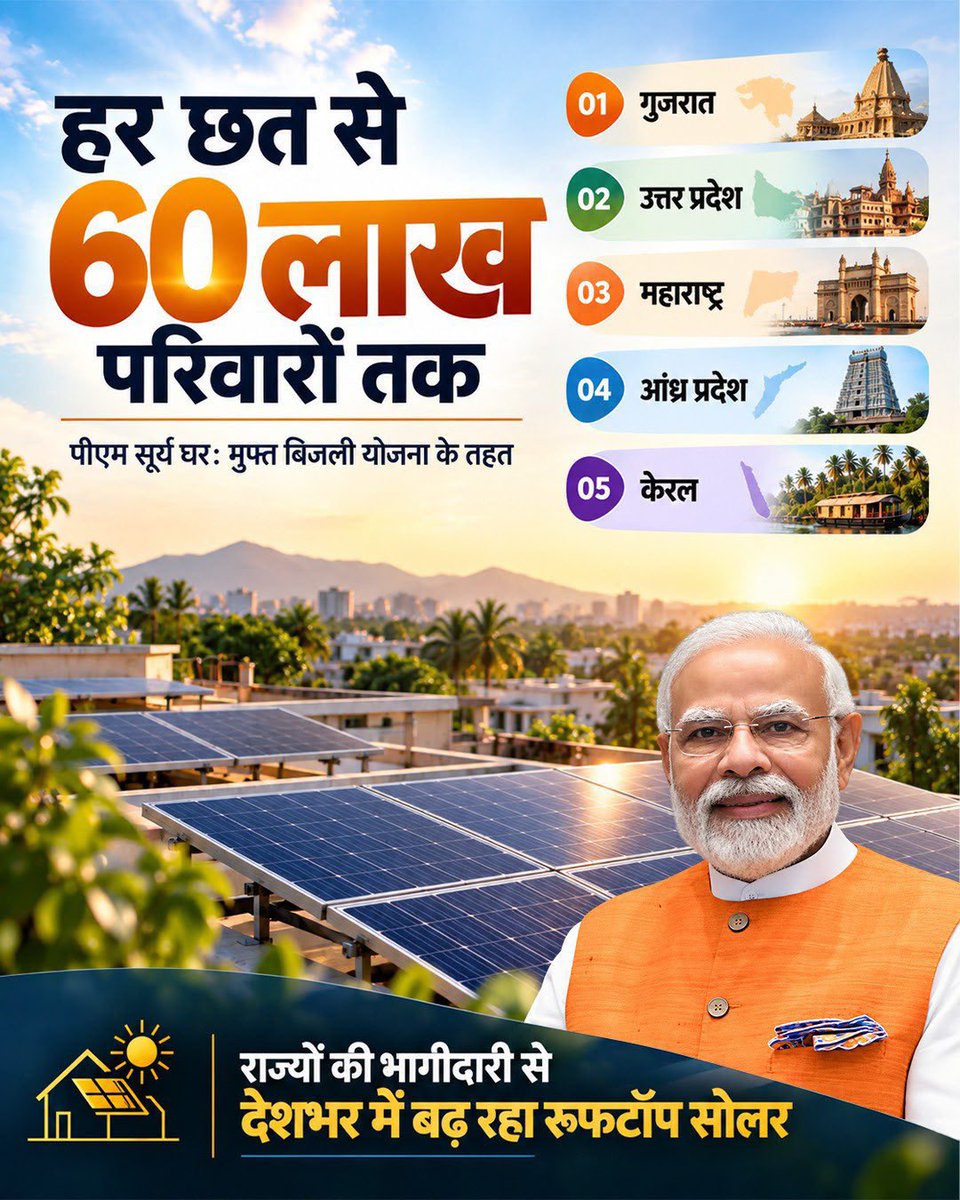 jualoram's tweet photo. हर घर हो रहा सूरज के प्रकाश से रोशन...
#60LakhPMSuryaGhar #JualOram #SundargarhMp https://t.co/npRLqONMg2