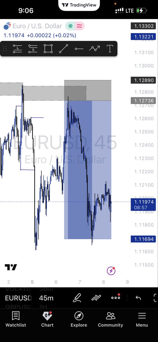 WCarlee84948's tweet photo. EURUSD consistency consistency consistency @moojifx https://t.co/BNf1bAwon7