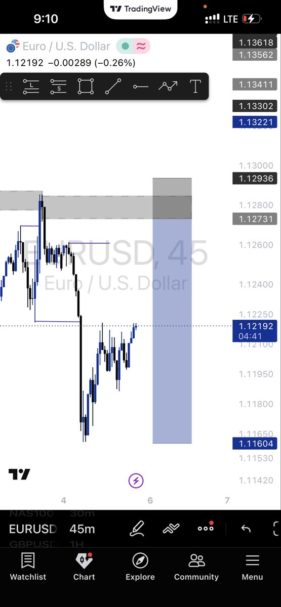 WCarlee84948's tweet photo. EURUSD consistency consistency consistency @moojifx https://t.co/BNf1bAwon7