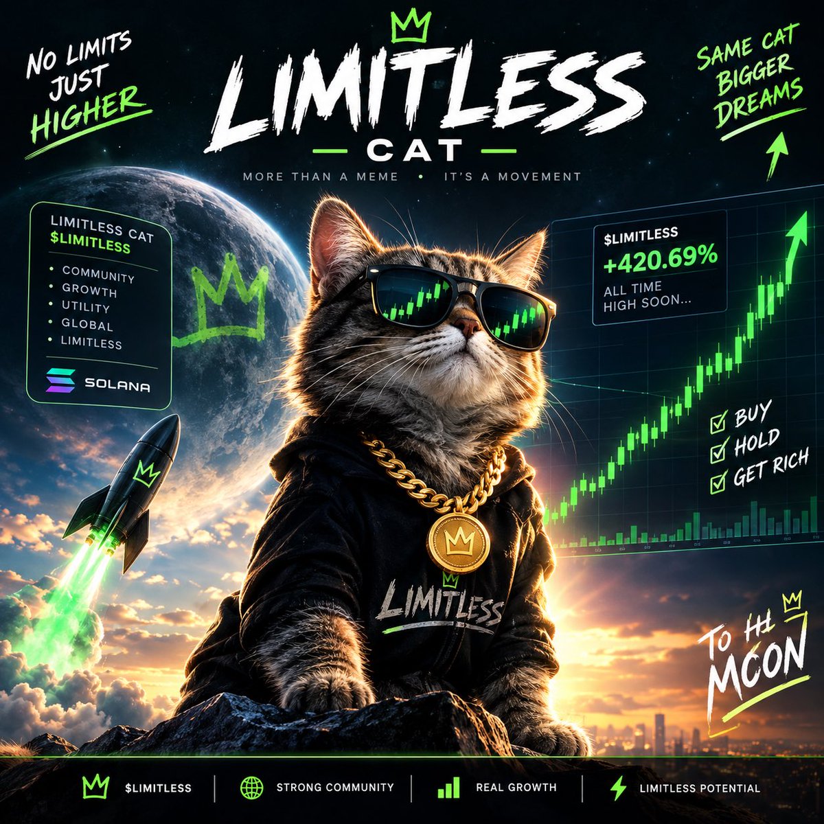 GraveNeem's tweet photo. 🐱♾️ MEET THE OFFICIAL MASCOT OF LIMITLESS.

The face of the movement. The symbol of the community. 🐱👑

No limits. No ceiling. Just higher. 📈🚀

LIMITLESS CAT — one mascot, one community, limitless possibilities. ♾️

CA: DswVv8MhJfRe8hxCnDZHnkLCWrDceoxMTWd6WFHppump https://t.co/g9STuZ1r8Z