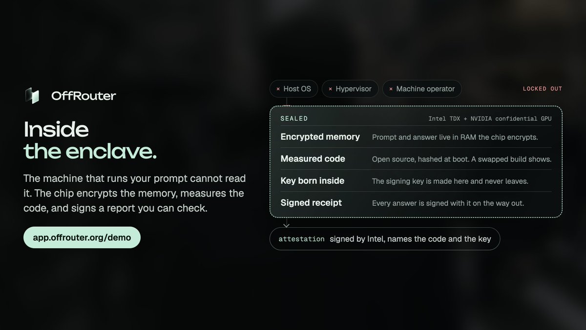 OffRouter's tweet photo. The machine running your prompt can't read it.

Not the host OS. Not the hypervisor. Not the people who own the server.

The chip encrypts the memory, then signs proof of what ran inside. https://t.co/UGLG5f6GE8