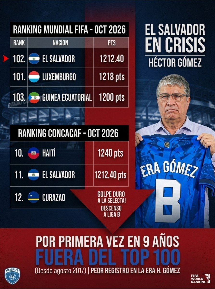 Carlosalwy's tweet photo. @losexdelfutbol https://t.co/FwW9Ca1BvL
