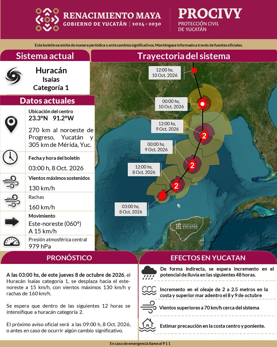 procivy's tweet photo. #Aviso
Jueves 08 de octobre. 
03:00 horas.

El #Huracán #Isaías categoría 1, se localiza a 270 km al noroeste de Progreso y 317 km de Mérida, Yucatán.

Se desplaza hacia el este-noreste a una velocidad 15 km/h, con vientos máximos 130 km/h y rachas de 160 
Km/ https://t.co/NUOWU4CifX