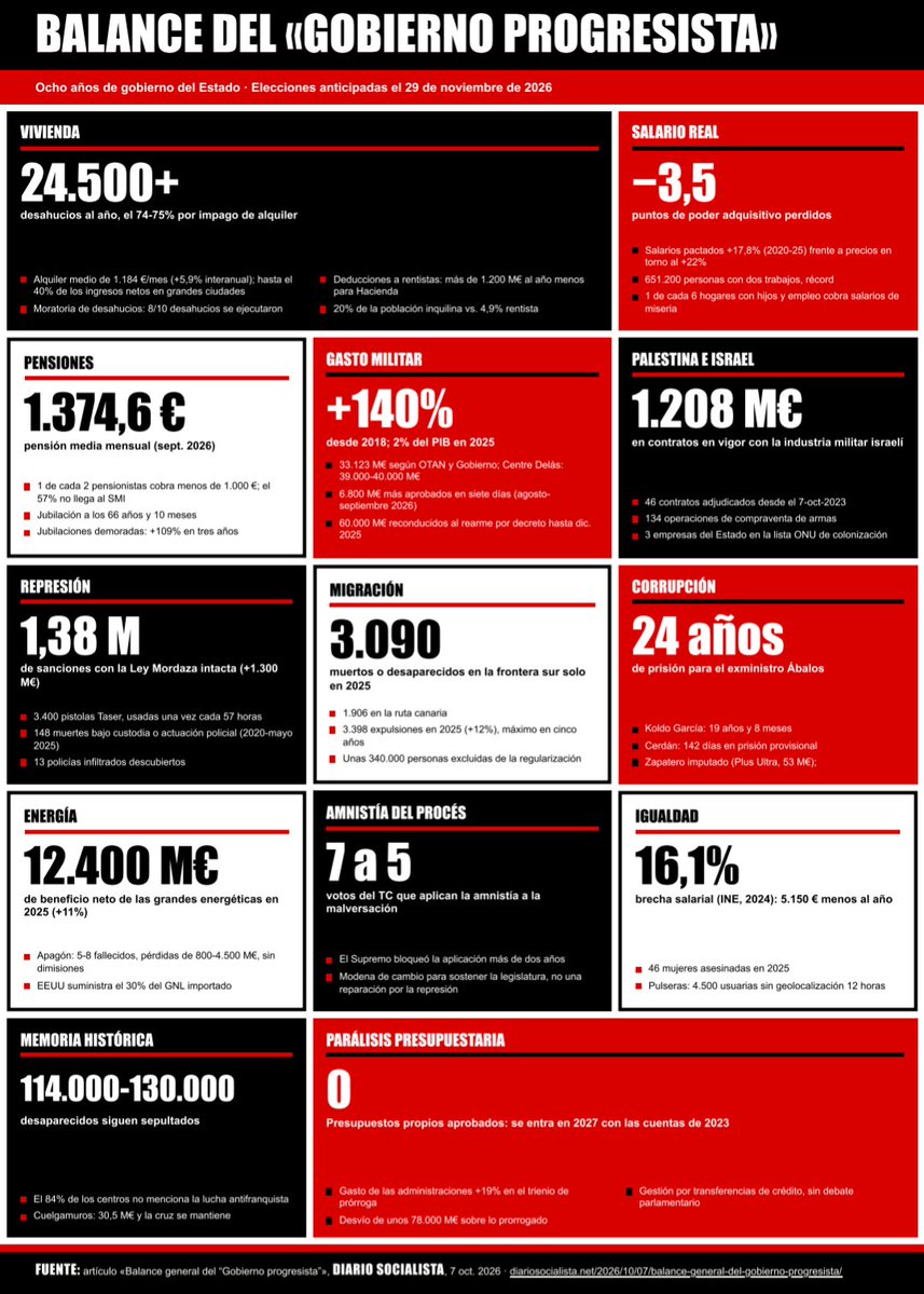 GJuncales's tweet photo. Estos son los antecedentes. ¿Qué nos van a ofrecer ahora? https://t.co/bOuKdQW55W
