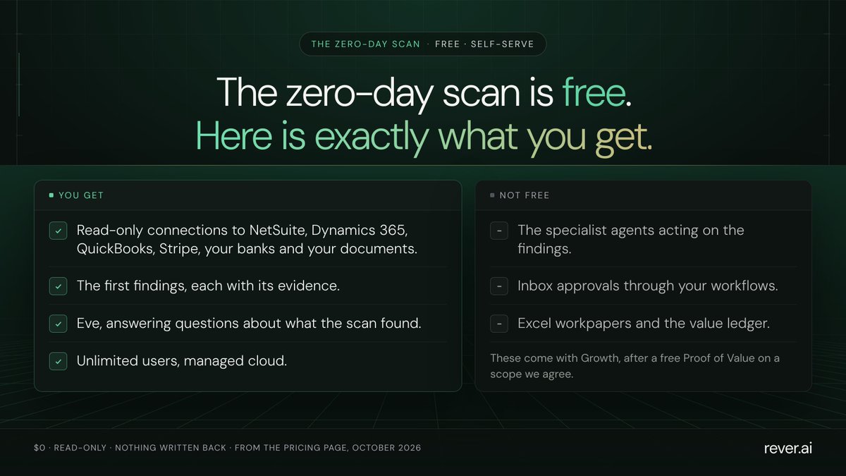 Reveragents's tweet photo. The zero-day scan is free.

Connect NetSuite, Dynamics 365, QuickBooks, Stripe, or your banks read-only. Get the first findings with the evidence attached, and Eve to ask about them.

$0, unlimited users.

The agents that act on findings come with Growth, after a Proof of Value. https://t.co/fPR5embWLP