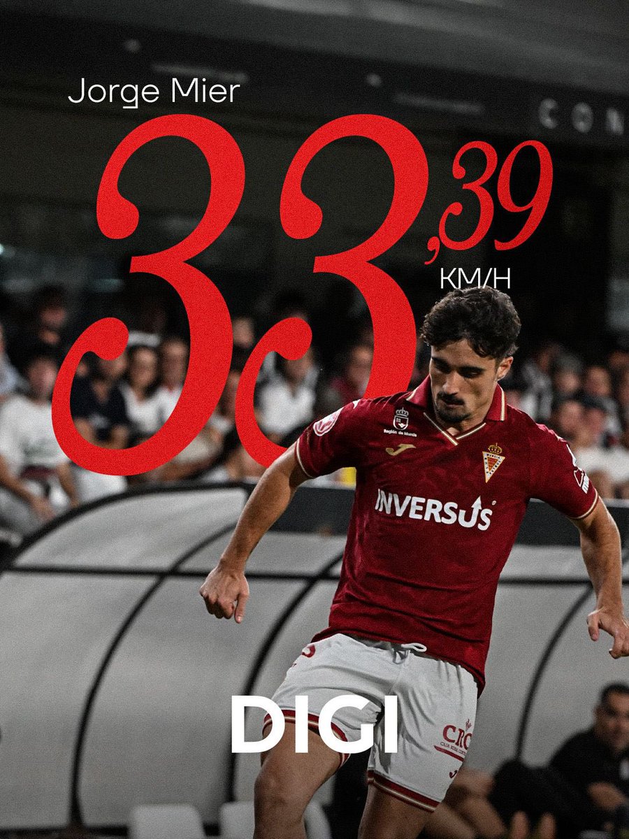 realmurciacfsad's tweet photo. 𝑱𝑼𝑮𝑨𝑫𝑶𝑹 𝑽𝑬𝑳𝑶𝒁 con @digimobil_es 📲

⚡️ Jorge Mier fue el jugador que mayor velocidad alcanzó en el #CartagenaRealMurcia https://t.co/biMu6qdg6j
