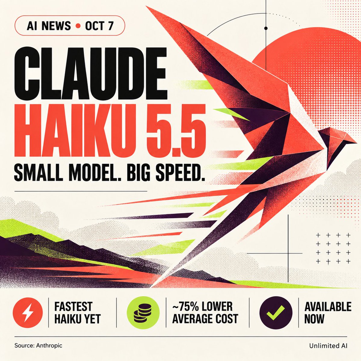 FreeAIPlatform_'s tweet photo. Anthropic launched Claude Haiku 5.5—its fastest, cheapest and most capable small model yet. Built for high-volume tasks like summaries, queries and classification, it costs about 75% less on average than Haiku 4.5. Available now. Source: Anthropic, Oct 7. #AINews https://t.co/nkeuumRGeW