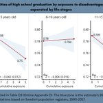 Photo by Comparative Population Studies (@cpos_journal)