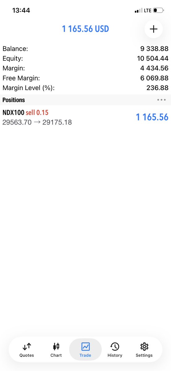 Damianfx089's tweet photo. It not over till it over from 7% dd to passing this account 😁👀😂
God did https://t.co/7WPBBOI8aC