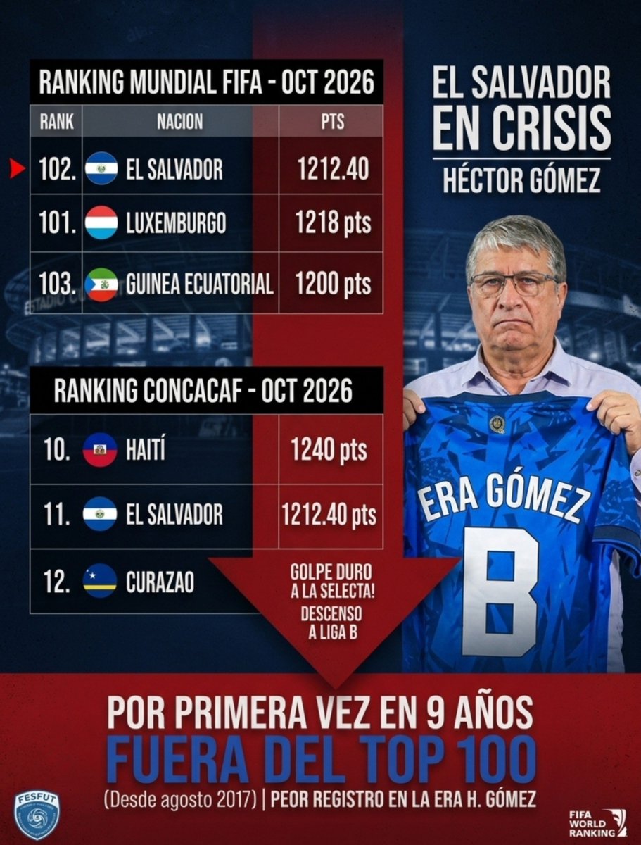 Carlosalwy's tweet photo. @OpinionEscobar Pero porque continúar con alguien que ya no ofrece nada más de lo que da. Eso es como quedarse estancados pero en nuestro caso no solo es eso sino que vamos cada vez empeorando. No solo hay que creer sino hay que trabajar y exigir que se hagan las cosas bien . https://t.co/Cog3xnVj9N