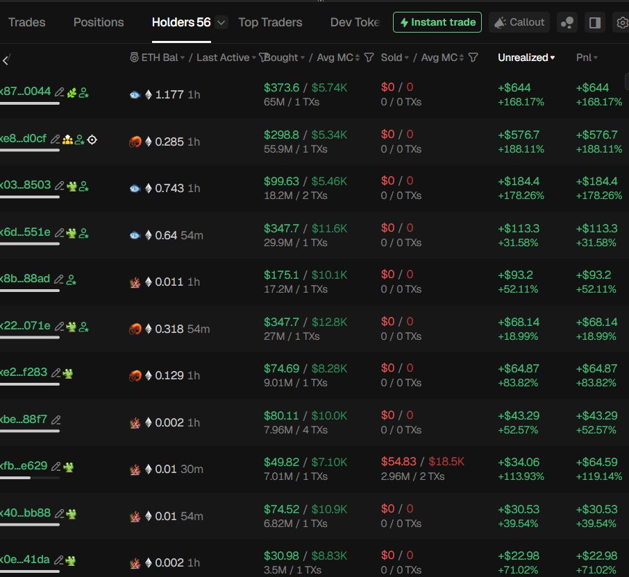ZapStocksApp's tweet photo. 56 Holder for $ZST

CA : 0x3931487d267a72c18c149cac5f427A5aAd95cB59 https://t.co/FnNCa5Oixc