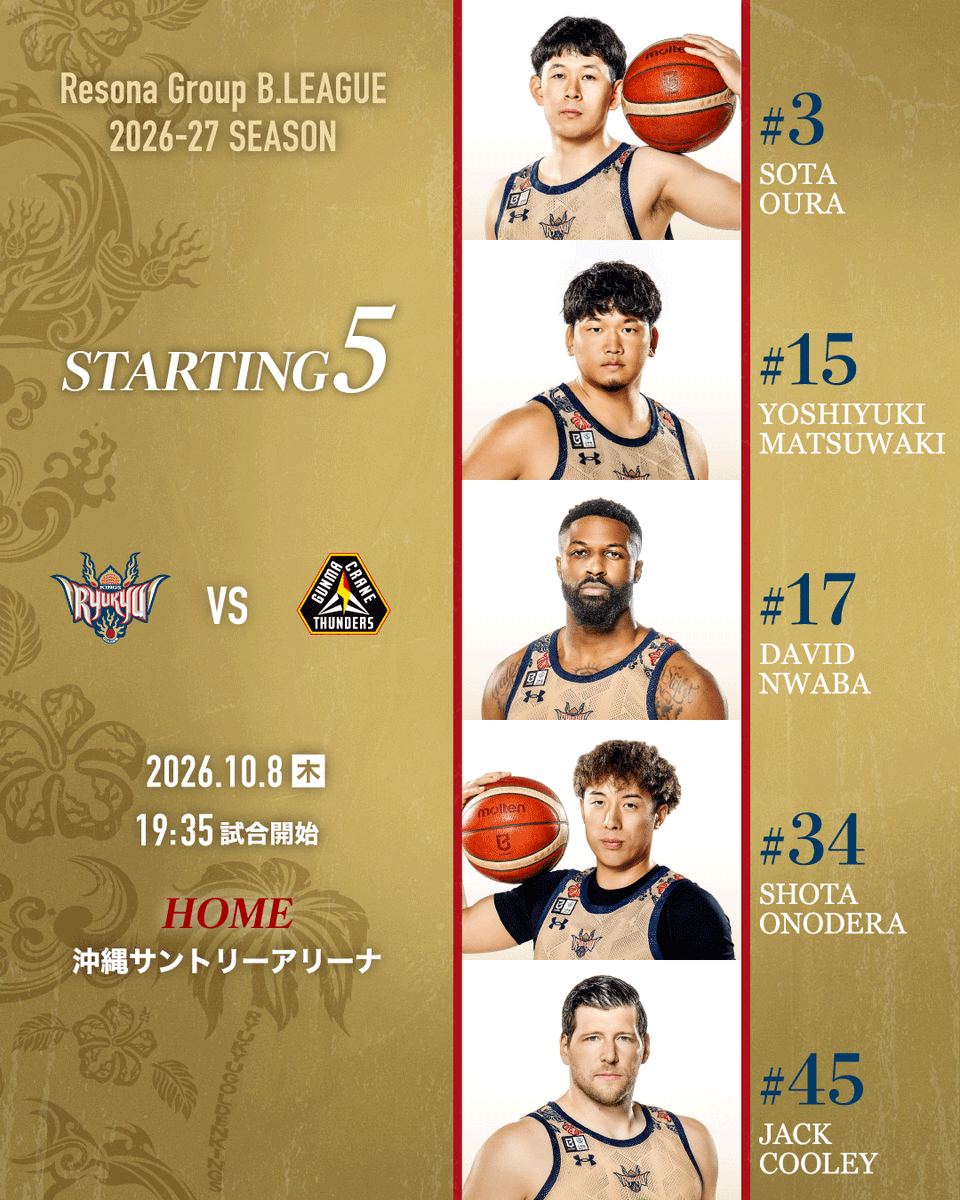 RyukyuKings's tweet photo. 【スターティング5】
■HOME 10/8(木) vs群馬クレインサンダーズ

#3 大浦颯太
#15 松脇圭志
#17 デイビッド・ヌワバ
#34 小野寺祥太
#45 ジャック・クーリー

▽バスケットLIVE
https://t.co/PiW5ArY42g

#琉球ゴールデンキングス
#群馬クレインサンダーズ https://t.co/I9wYVNqsPd