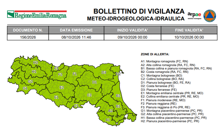 AllertaMeteoRER's tweet photo. #BollettinoVigilanzaER VERDE nessuna allerta dalle 00:00 del 09/10/2026 alle 00:00 del 10/10/2026, tuttavia non si escludono fenomeni temporaleschi, localmente anche di forte intensità, più probabili nel pomeriggio sul settore centro-orientale. ➡️https://t.co/PPJBCmBnPu https://t.co/U8f5uk2gdo