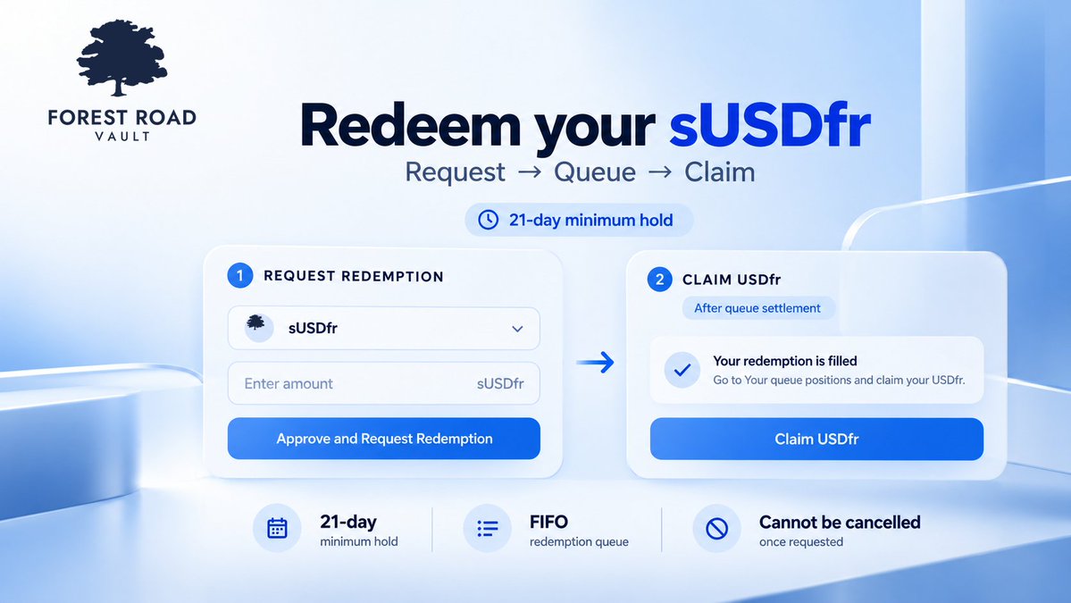 forestroadvault's tweet photo. Ready to redeem your sUSDfr?

Open Redeem in the FRV app, select sUSDfr, enter your amount, then approve and request redemption.

Your request enters a first-in, first-out queue with a 21-day minimum hold. Settlement depends on available liquidity.

Once filled, claim your USDfr under Your queue positions.

Remember: redemption requests cannot be cancelled.