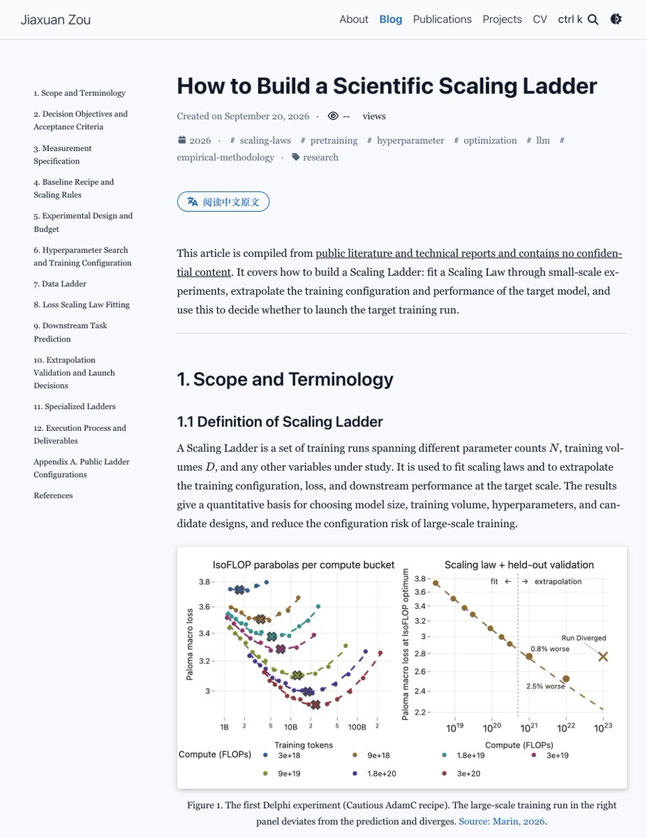 SmartPig_Joe's tweet photo. 1/5
New blog: How to Build a Scientific Scaling Ladder.

I've spent the past three months studying pretraining and scaling. This guide brings together public research on using small runs to predict large-model training configurations and performance.

https://t.co/KJ7qL04GMF https://t.co/OygSs4v36Z