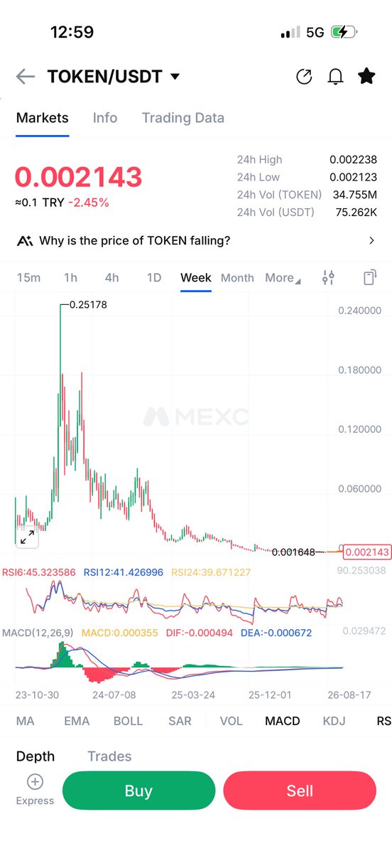 loggo1989's tweet photo. @NewToTheStreet @OzzyAyye @FLOKI @tokenfi @vincemedia1 This is the fundamental truth; unfortunately, these fancy words do not change it. #tokenfi https://t.co/Y1BpGzSQcK