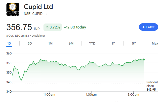 Azmath66899940's tweet photo. Protection ho toh #Cupid jaisa 😀

#nse #bse #stockmarketcrash https://t.co/bzOgeXHUV0
