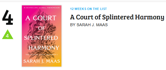 tonywatsonm's tweet photo. @richard_borley @andrewdc208 #BMY SJM book on sale 27/10 at number 4 in Amazon best sellers (fiction) https://t.co/K6H9maACqv