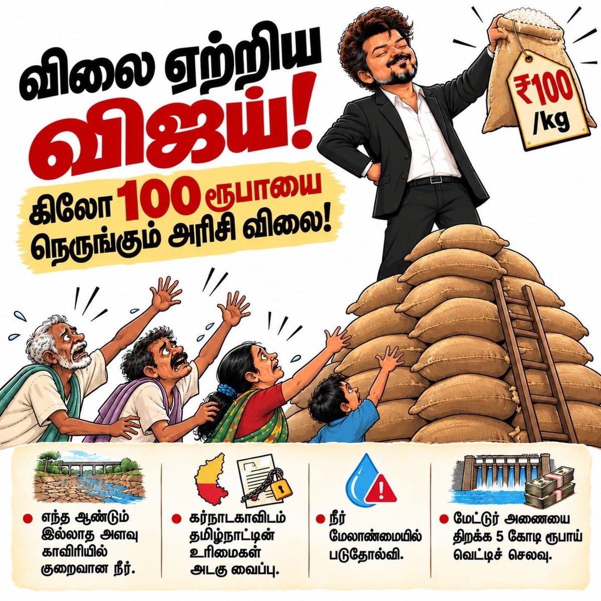 DMKITwing's tweet photo. சாமானிய மக்களின் அடிப்படைத் தேவையான அரிசி விலை கிலோ 100 ரூபாயை எட்டியுள்ளது! நீர் மேலாண்மையில் படுதோல்வி, காவிரியில் வராத நீர் மற்றும் நிர்வாகத் திறமையின்மையால் இன்று நடுத்தர மற்றும் ஏழை மக்கள் படும் அவதிக்கு யார் பதில் சொல்வது?   

டம்மி CM மேட்டூர் அணை திறப்புக்கு வீண் செலவு செய்வதில் காட்டும் ஆர்வத்தை, மக்களின் பசி தீர்ப்பதில் காட்டாத இந்த தவெக அரசாங்கத்தின் அலட்சியத்தால் இன்று அரிசி விலை விண்ணை முட்டியுள்ளது.   

உரிமைகளைக் கர்நாடகாவிடம் அடகு வைத்துவிட்டு, நீர் மேலாண்மையில் கோட்டை விட்டதன் விளைவுதான் இன்று கிலோ 100 ரூபாயை நெருங்கும் அரிசி விலை, மக்களின் வேதனைகளை வேடிக்கைப் பார்க்கும் இந்தத் தோல்வி முக தவெக அரசுக்கு விரைவில் முற்றுப்புள்ளி வைக்கப்படும்.

#TVKFailsTN