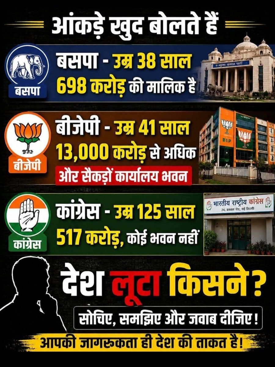 DilipbhaiM93550's tweet photo. @WasimAkramTyagi @dgpup @Uppolice Hamare Ram Lalla ka Mandir Loota tab ye Sare Sanghi Dalal Desh k GADDAR kaha chhupe the?
Ye Sanghi Dalal Desh k GADDAR Angrejo ki Najayaj Aulad hai 

Kya Ye Sanghi Dalalo ne kabhi kisi Mahila Atyachar, Garib pe Atyachar aur Desh ki Loot pe Virodh kiya??? https://t.co/hMVjxsu8ag