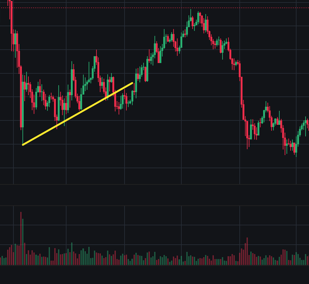 Portfolio_First's tweet photo. @dirkcryptodiggy A broken trend may survive for a while. But let's see. https://t.co/9sgS7XEmNt