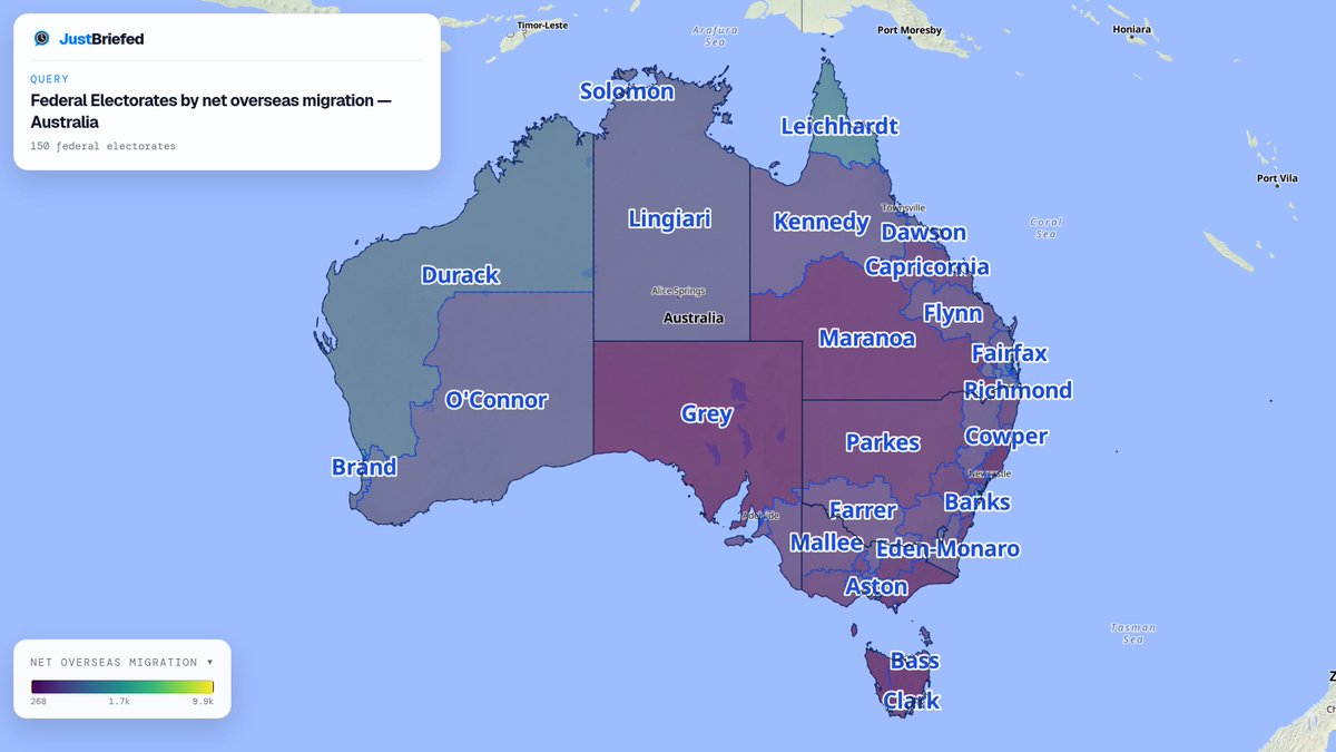 justbriefedau's tweet photo. @SenatorCash Record migration lands in specific seats. Net overseas migration reached 9,886 in Melbourne, compared to 268 in Lyons, with a national median of 1,656 across federal electorates.

View the interactive map: https://t.co/G1gxPkfa6k https://t.co/f3reUnOJnZ