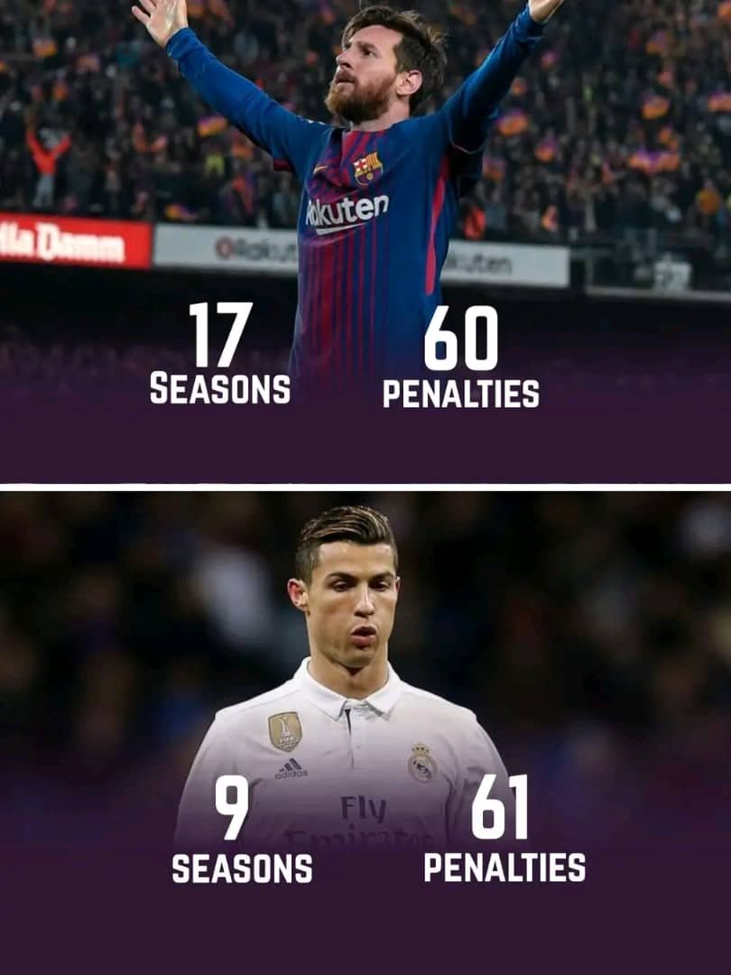 Fcb_striker's tweet photo. Most penalties scored in La Liga history https://t.co/XsQqv6U4Bf