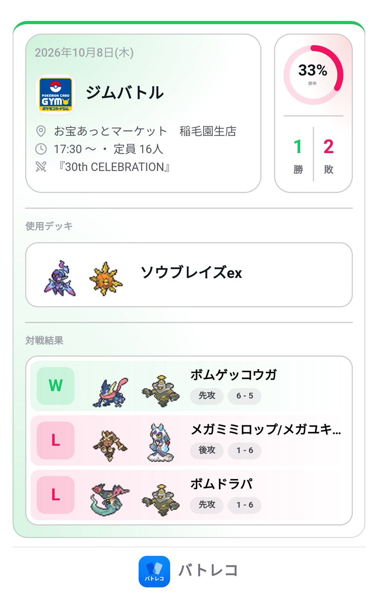 jpnTDC0506's tweet photo. 10/8（木）お宝あっとマーケット稲毛園生店　ジムバトル
使用デッキ　ソウブレイズ　1-2
今日は炎踊出来ず😵
来週のシティーリーグ迄練習します📝��� https://t.co/xaDt08IEID