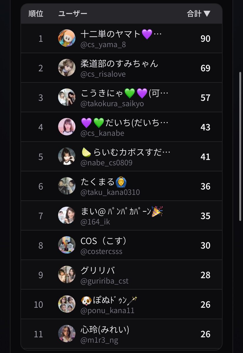 tomo_css85's tweet photo. もっと絡み増やしたいです https://t.co/A6P0BJKbnH