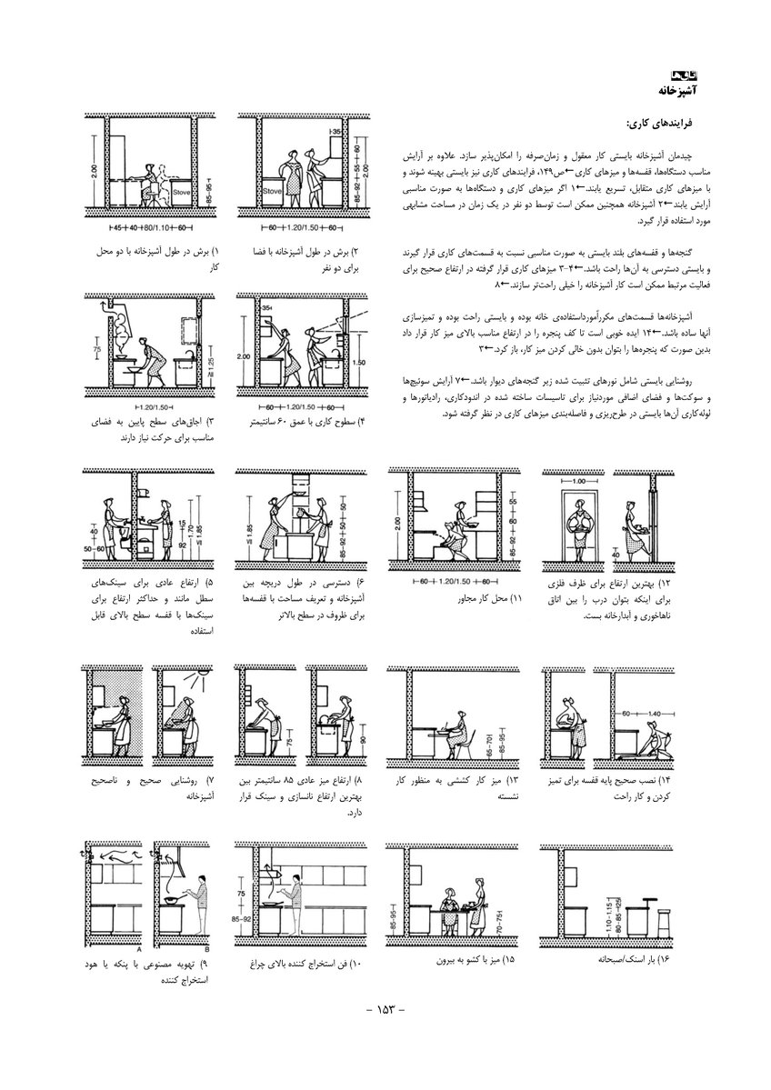 BASMEPHILO's tweet photo. @Himo_1363 اگر انسان‌محوری را روی زمین نشستن و بازگشت به طبیعت حیوانی می‌دانید که هیچ اما اگر علاقه‌مند هستید سری به کتاب نویفرت و مباحث ارگونومی در طراحی بزنید. https://t.co/8lIOZkEVyL