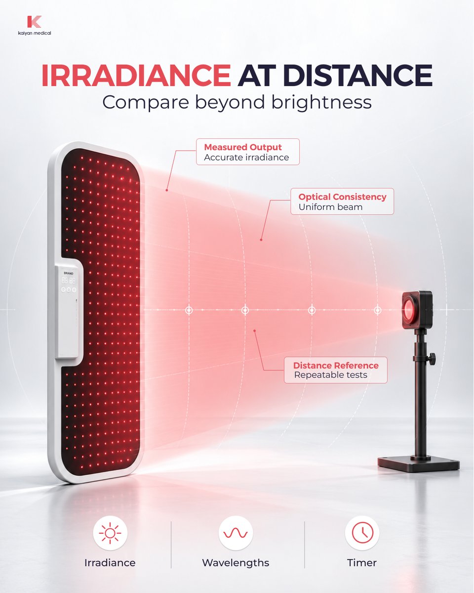 MedicalKaiyan's tweet photo. Brightness alone does not define a professional light therapy panel.
Compare irradiance at distance, optical consistency, wavelengths, and repeatable test conditions before making a sourcing decision.
https://t.co/syOx6PdKO0
#RedLightTherapy #Photobiomodulation https://t.co/y5pumGceve