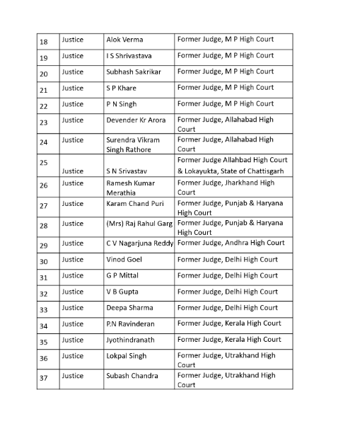 PTI_News's tweet photo. 42 former judges write an open letter and warn against attempts to undermine Election Commission. https://t.co/2nwEuTXIdF
