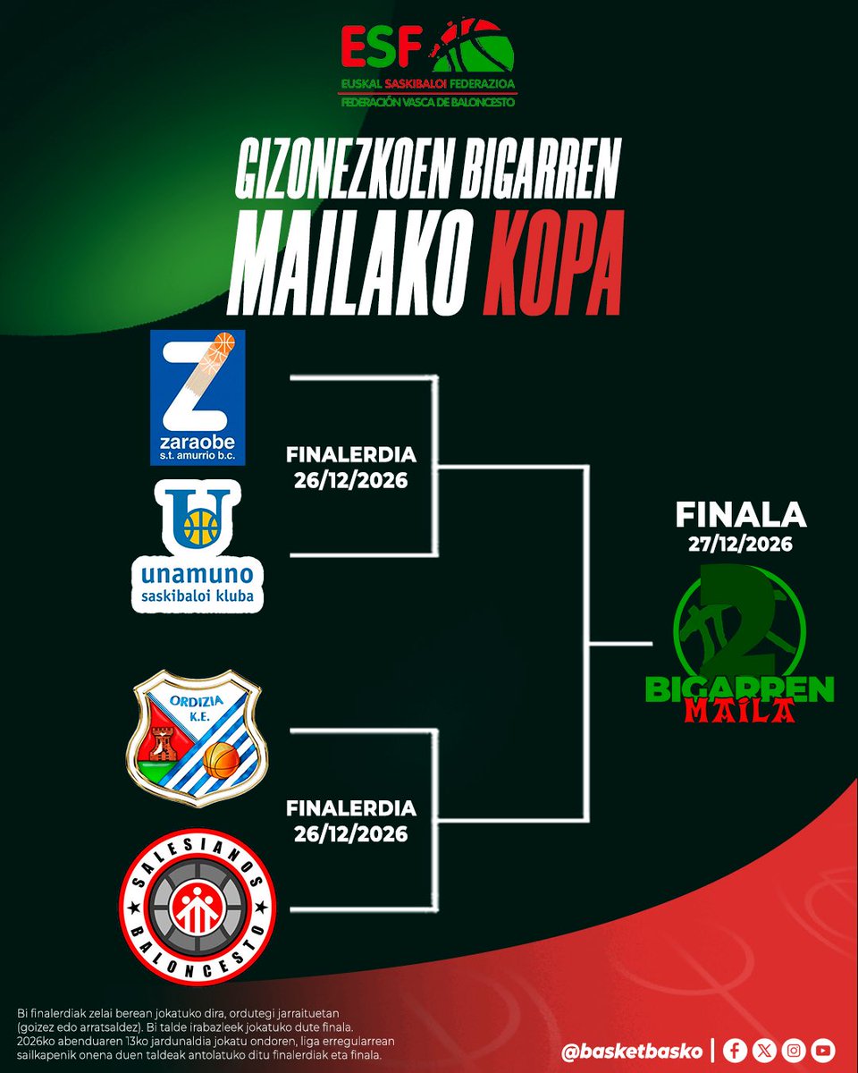 Basketbasko's tweet photo. 🏆 KOPAKO FINALERDIAK ZEHAZTUTA!

📅 abenduak 26 | Finalerdiak
📅 abenduak 27 | Finalak

📍 Egoitzak eta ordutegiak abenduaren 13ko jardunaldiaren ostean zehaztuko dira, liga erregularreko sailkapenaren arabera.

📄 Kontsultatu parekatze guztiak! https://t.co/7AkXWNA2vL