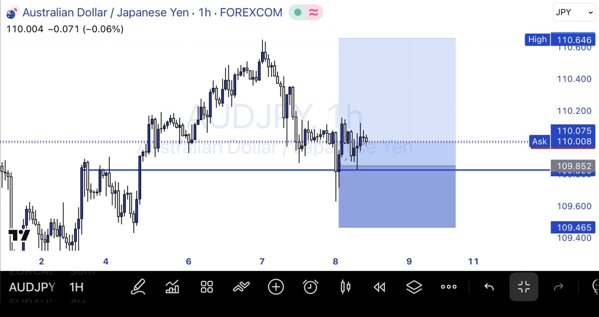 BigManHQO's tweet photo. Run it up ⬆️ $AUDJPY

#FX #AUDJPY https://t.co/jyl043iDu9