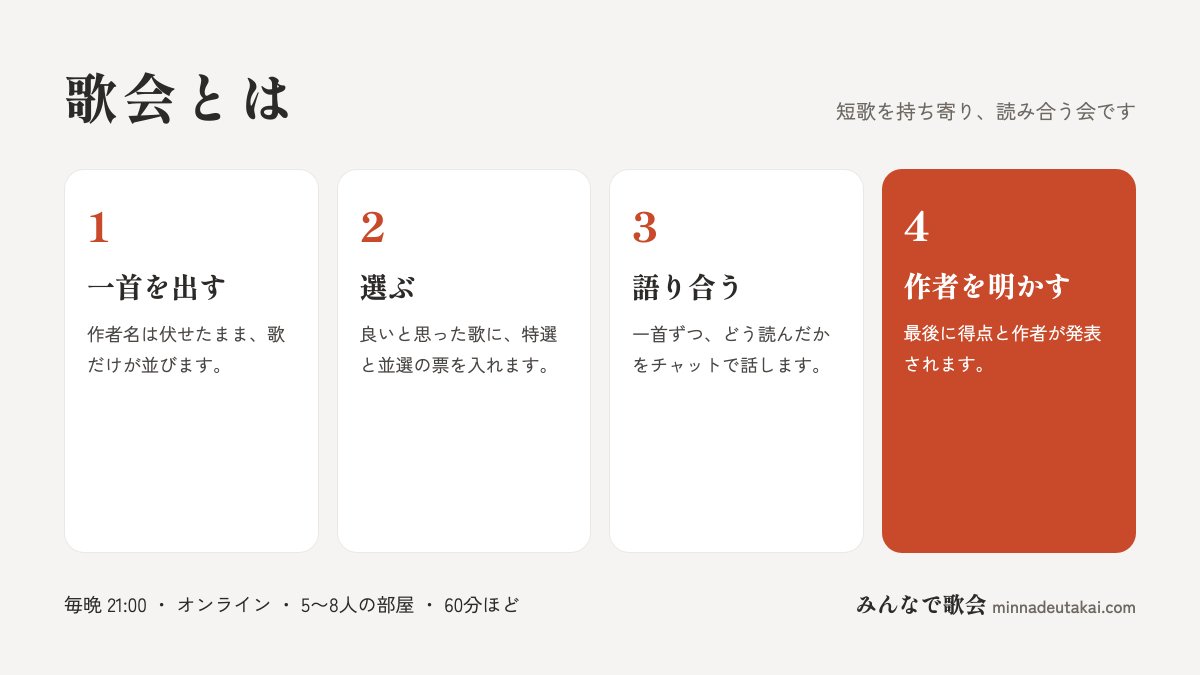 minnadeutakai's tweet photo. みんなで歌会では、自分が作った歌をみんなに見てもらって意見を語り合う歌会という遊びが出来ます。
とても楽しいので、短歌が一首作れたら是非参加してみて下さい！
前にどこかで一度発表した歌で遊ぶことも出来ますよ。
こちらのリンクから！
https://t.co/g6dDXcWq9O
#みんなで歌会 https://t.co/3atKCTbYmc