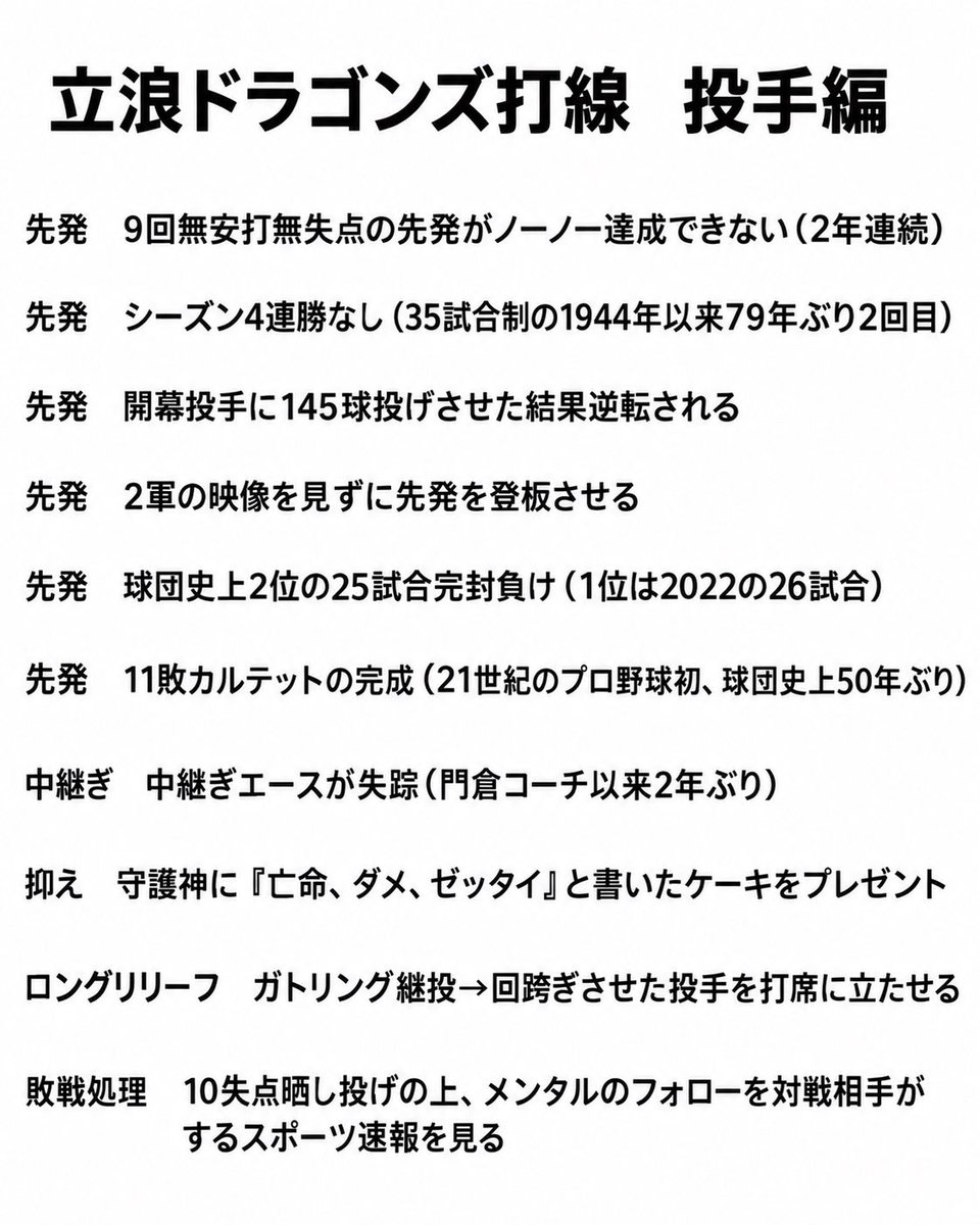 ChuniDor4's tweet photo. "2023" 立浪で打線組んでみた https://t.co/ZaiKOQz8hp