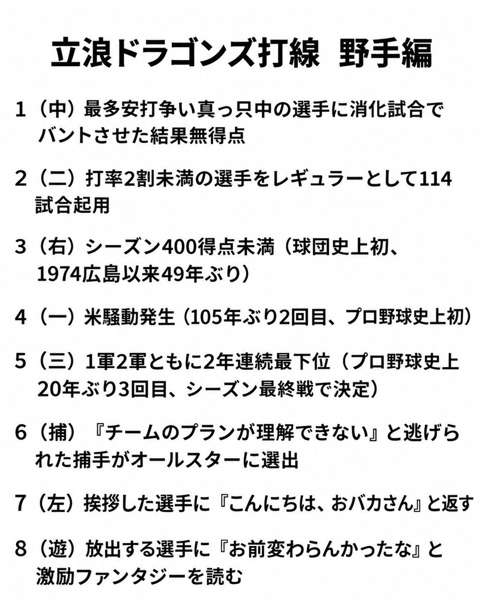 ChuniDor4's tweet photo. "2023" 立浪で打線組んでみた https://t.co/ZaiKOQz8hp
