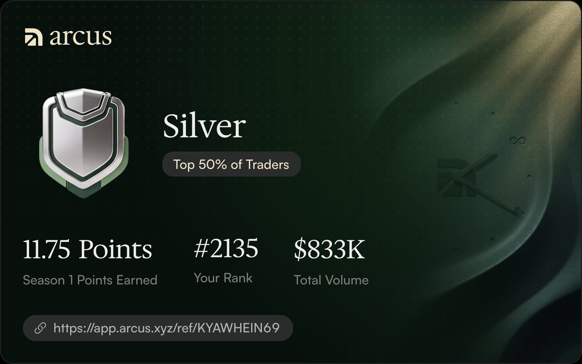 KyawHein69's tweet photo. The first week of @arcus_xyz  points just dropped. I got 11.75 points.

Volume doesn't look like the main thing. Looks like holdings, fees paid, hold time, low open interest and after hour trading matters.

Join now! DM for Invite Code:
https://t.co/hwg63lhNQA https://t.co/WVJWmQm9ng