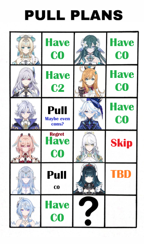 KJun0519's tweet photo. Skipping next banner, might go for cons on Mitya, but def getting him C0 at least, skipping the banner after him, prob getting C0 Tsaritsa, maybe Danica if she's significant on Mitya teams. Maybe C2 Odette if Mitya cons aren't worth it and if Danica is a fraud https://t.co/oZiwKM2Kfr