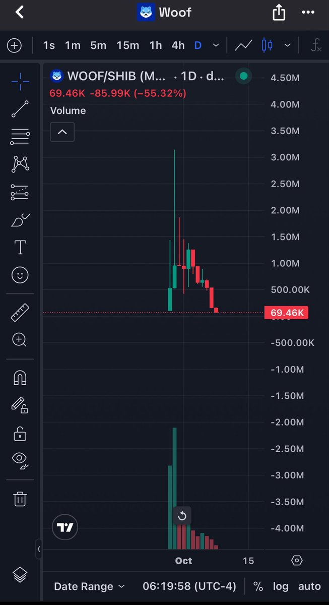 HoldersCryptoo's tweet photo. @thewooftoken @ShibaXanders @Shibtoken @ShytoshiKusama nice scam, piece of shit https://t.co/RQH6F9DcXN