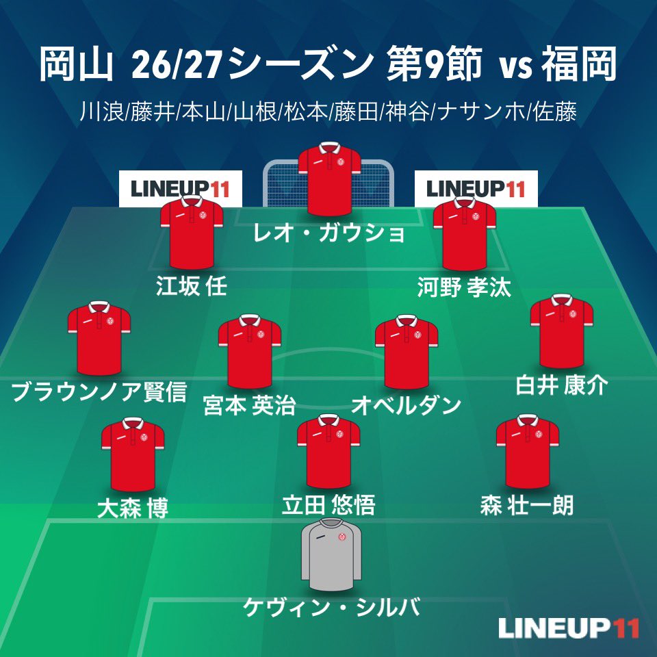 TONTON_FAGIANO's tweet photo. #ファジアーノ岡山
🍑妄想スタメン🍑
J1・26/27シーズン 第9節  vs 福岡

カップ戦連勝の勢いそのままに！
田上のケガで厳しいCB陣。
ルカオ出場停止の前線陣。
ケビン・シルバはそろそろ？
それでもメンバーを揃えられるのが今年の岡山の強み。
まだ連戦は続くが監督の選手起用、采配に注目⚽️ https://t.co/pOgpL7iA7b