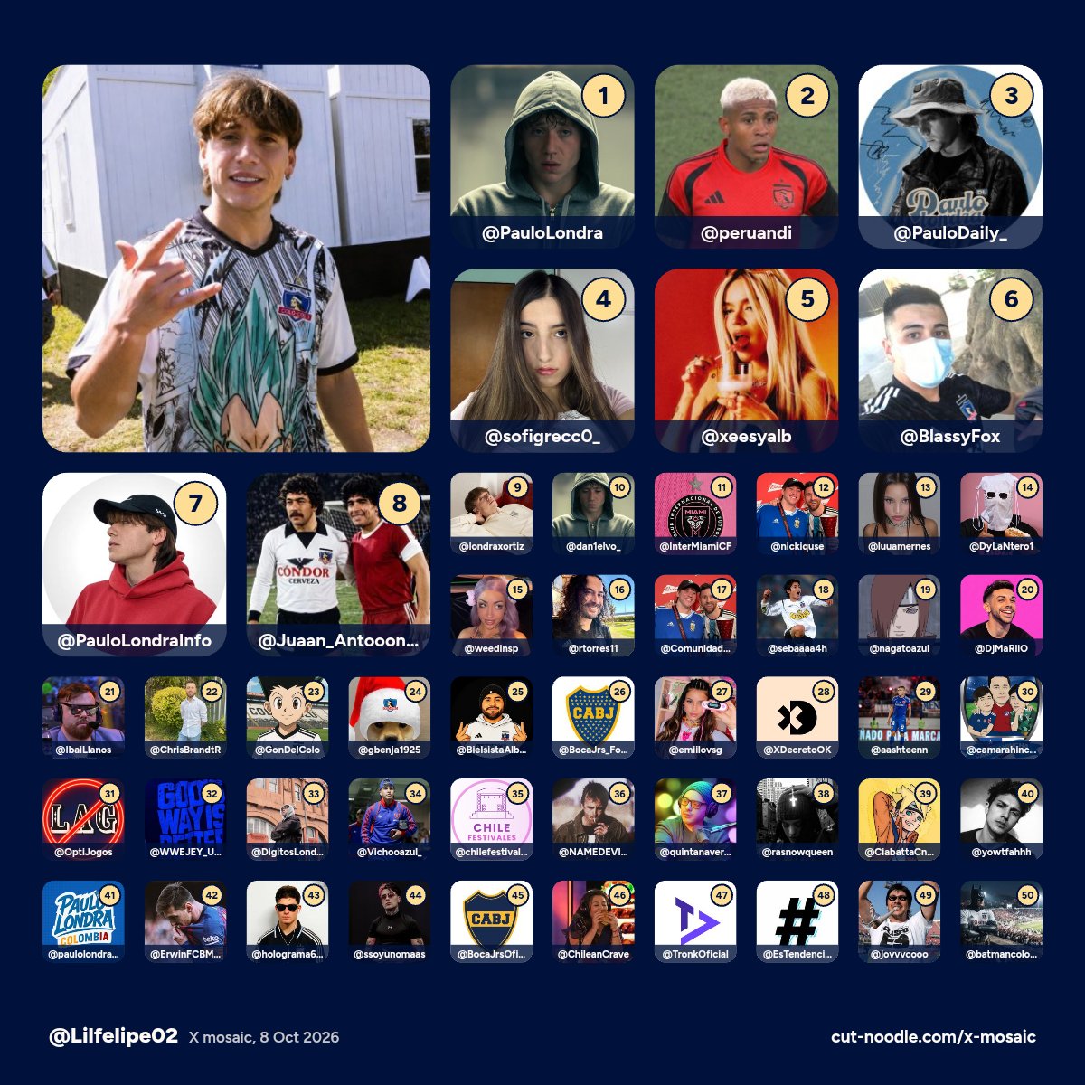 Lilfelipe02's tweet photo. Top 1 @PauloLondra (es mi padre) https://t.co/WVrNN3RSkI