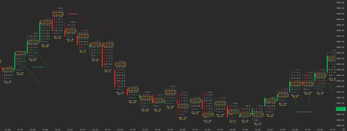 _FlowTerminal_'s tweet photo. POV you have Goldman algo inside your footprint 👇

#ES_F #NQ_F #FlowTerminal https://t.co/iG0j7Pn1Ee