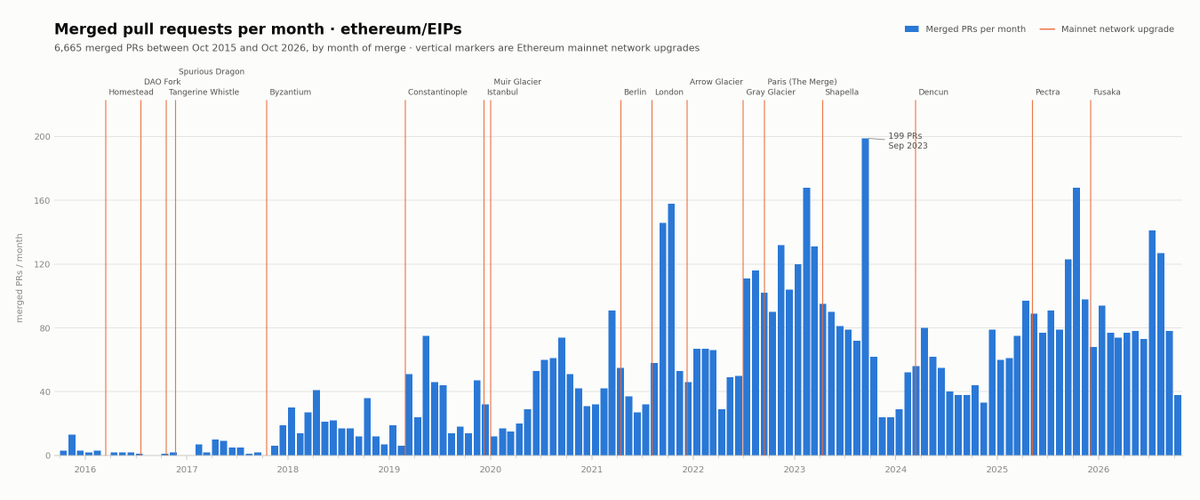 nero_eth tweet picture
